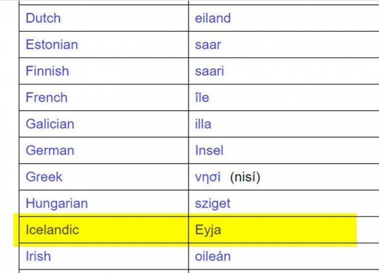 'eyja' yang berarti 'pulau' dalam bahasa Icelandic (dokpri)