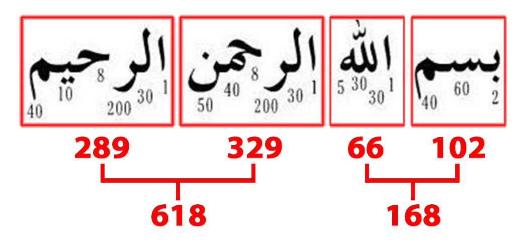 Komposisi angka 618 dan 168 dalam gematria kalimat basmalah (dokpri)