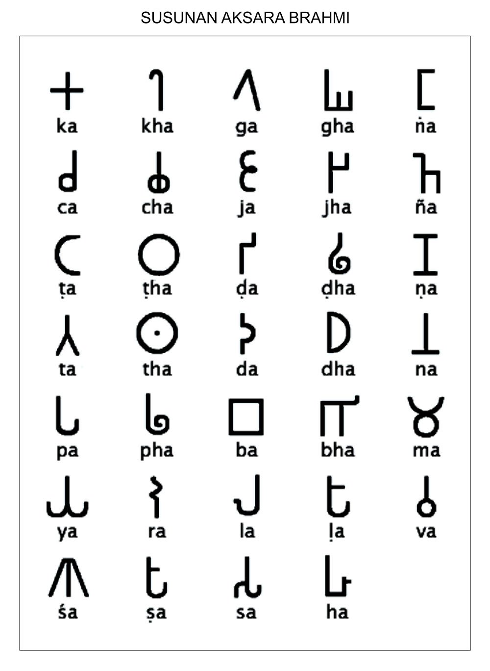 (sumber: ancientscripts.com)