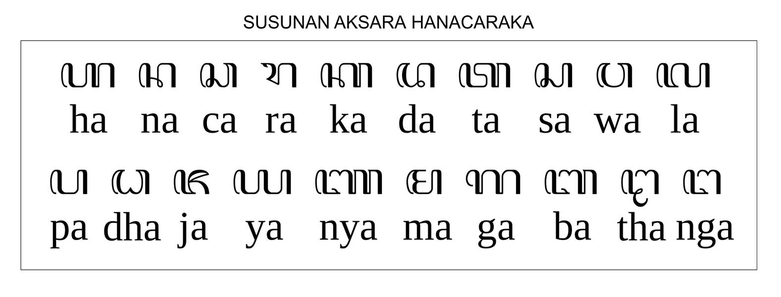 (Sumber: wikimedia.org)