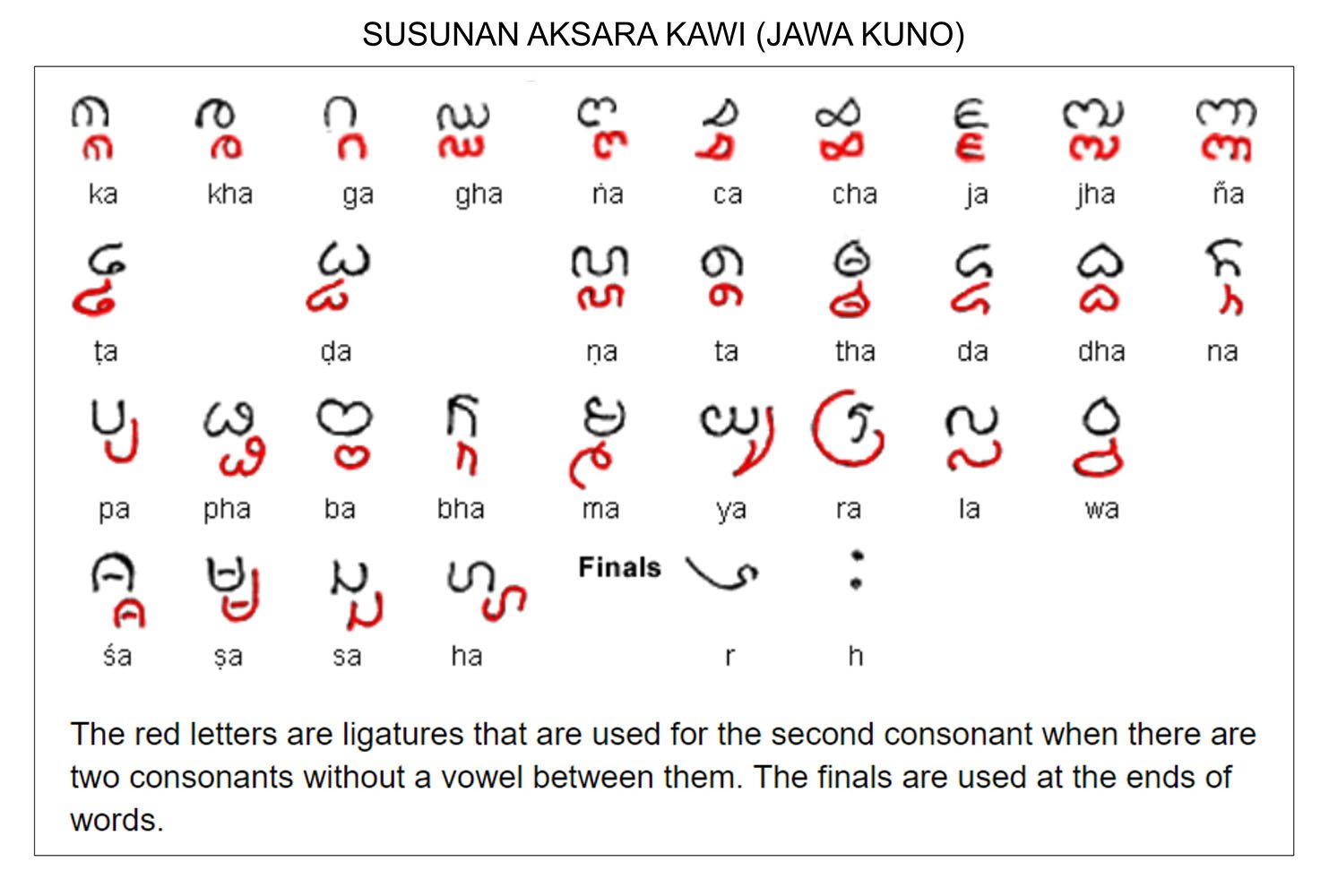 (sumber: http://omniglot.com)