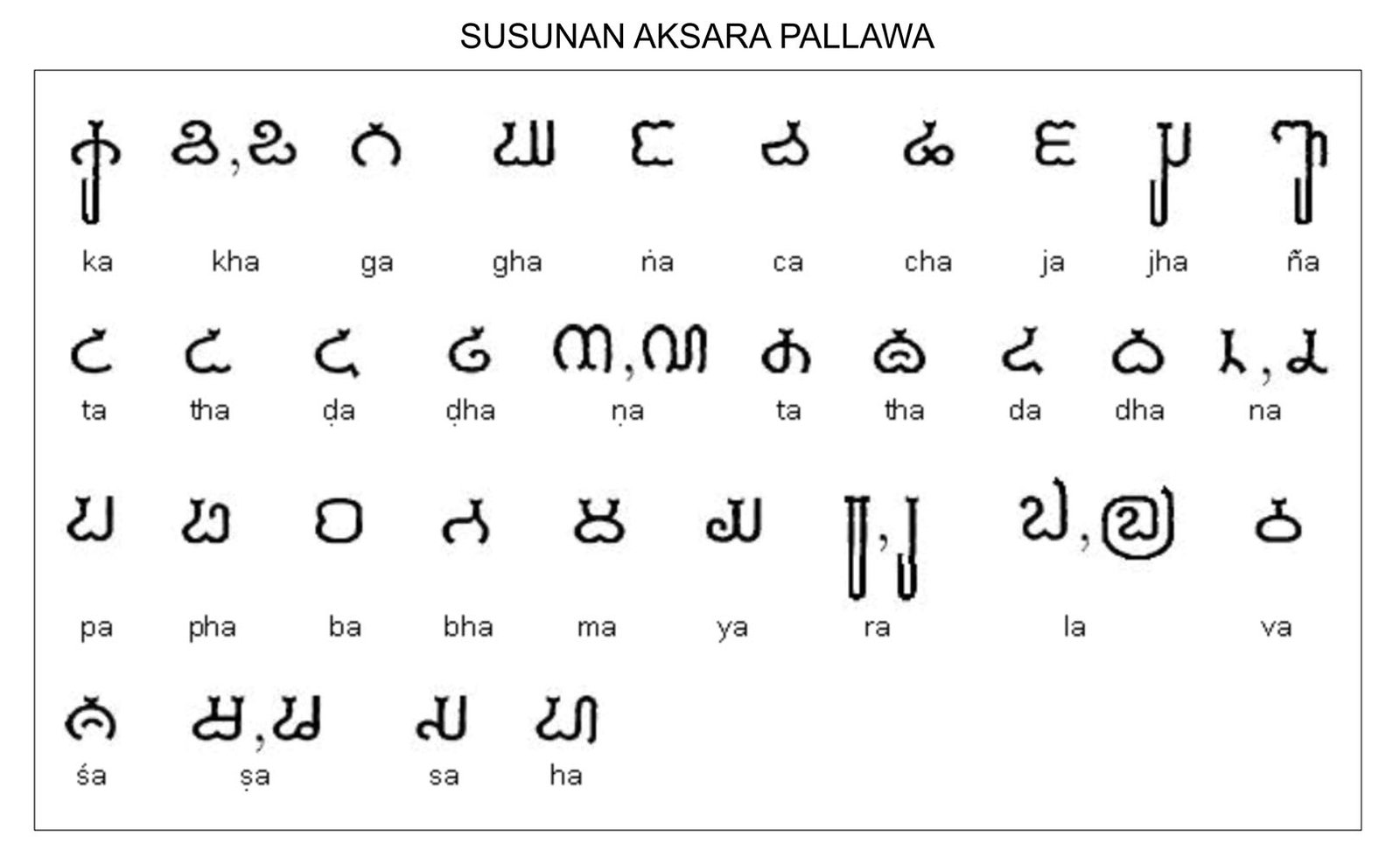 (sumber: http://omniglot.com)