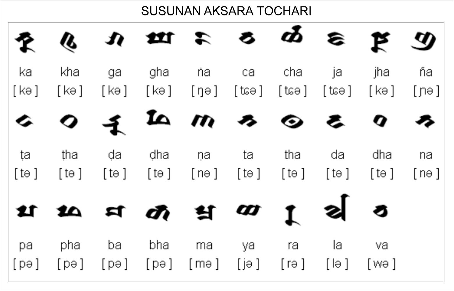 (sumber: http://omniglot.com)